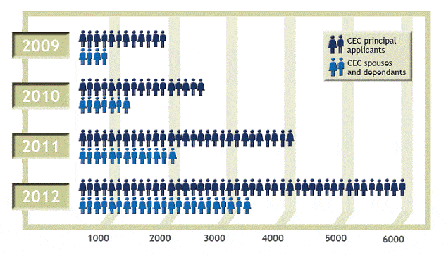 You are currently viewing Annual Immigration Plan to welcome up to 265,000 new immigrants in 2014