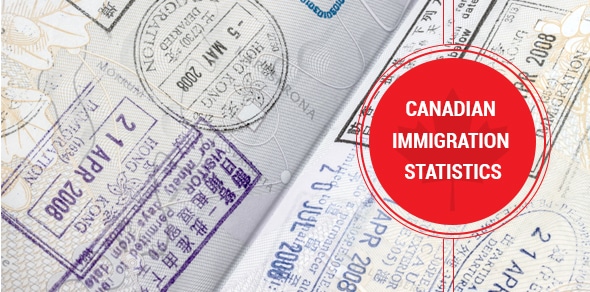 You are currently viewing How Many People Immigrate to Canada Every Year?